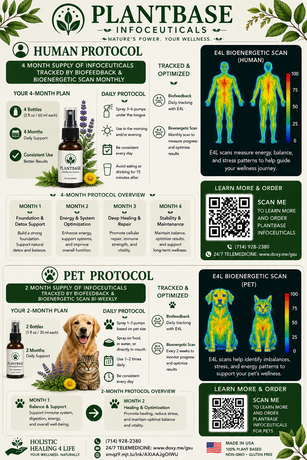 PlantBase Infoceuticals guide with human and pet protocol information